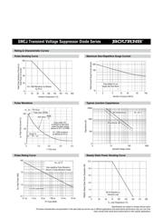 SMCJ33A datasheet.datasheet_page 4