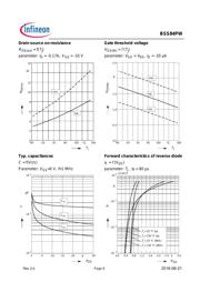 BSS84PWH6327XT datasheet.datasheet_page 6