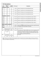 DS15BR401TVS /NOPB 数据规格书 3