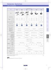 SPVS320100 数据规格书 4