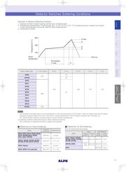 SPVS320100 数据规格书 5