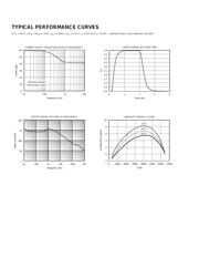 DAC1220 datasheet.datasheet_page 4