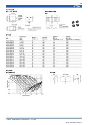 ACF321825-101-TL datasheet.datasheet_page 3