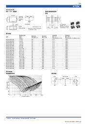 ACF321825-101-TL datasheet.datasheet_page 4