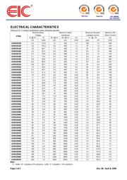 1SMA5933 datasheet.datasheet_page 2