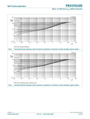 PBSS9110Z,135 datasheet.datasheet_page 4