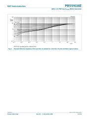 PBSS9110Z,135 datasheet.datasheet_page 5