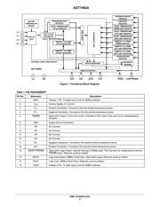 ADT7483AARQZ-RL datasheet.datasheet_page 2