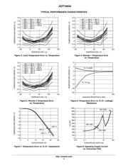 ADT7483AARQZ-RL datasheet.datasheet_page 5