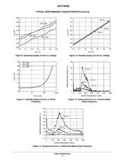 ADT7483AARQZ-RL datasheet.datasheet_page 6