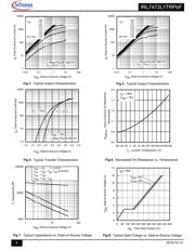 IRL7472L1 datasheet.datasheet_page 4