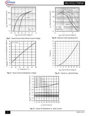IRL7472L1 datasheet.datasheet_page 5