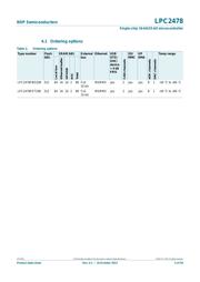 LPC2478FBD208,551 datasheet.datasheet_page 4