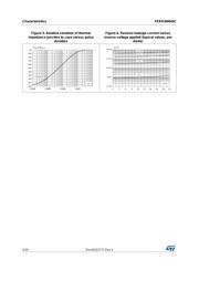 FERD30M45C datasheet.datasheet_page 4