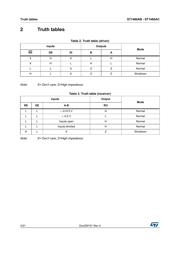 ST1480ACDR datasheet.datasheet_page 4