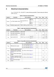 ST1480ACDR datasheet.datasheet_page 6