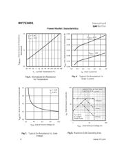 IRF7324D1TR datasheet.datasheet_page 4