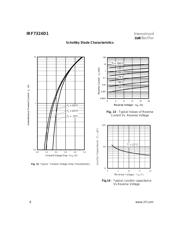 IRF7324D1TR datasheet.datasheet_page 6