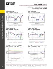 HMC985ALP4KE datasheet.datasheet_page 3