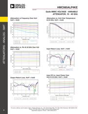 HMC985ALP4KE datasheet.datasheet_page 5