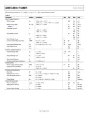 AD8617ARZ-REEL7 datasheet.datasheet_page 4