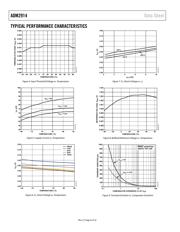 ADM2914-2ARQZ datasheet.datasheet_page 6