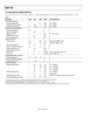 ADV7125WBSTZ170 datasheet.datasheet_page 4