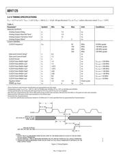 ADV7125BCPZ170 datasheet.datasheet_page 6