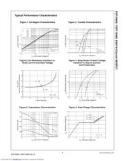 FDPF15N65YDTU datasheet.datasheet_page 3
