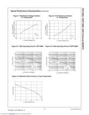 FDPF15N65YDTU datasheet.datasheet_page 4
