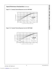 FDPF15N65YDTU datasheet.datasheet_page 5