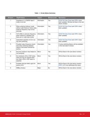 SI5347D-B-GM datasheet.datasheet_page 2