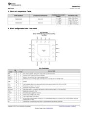 SN65HVD63RGTT datasheet.datasheet_page 3