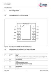 IFX30081LDV datasheet.datasheet_page 5