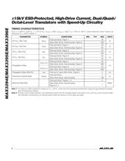 MAX3395EETC+T datasheet.datasheet_page 4