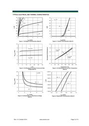 AON6994 datasheet.datasheet_page 3