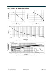 AON6994 datasheet.datasheet_page 5