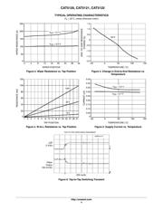 CAT5121TBI-10-GT3 datasheet.datasheet_page 4