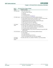 LPC11D14FBD100/302 数据规格书 5