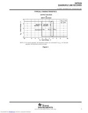 SN75154N datasheet.datasheet_page 5