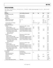 AD7766 datasheet.datasheet_page 3