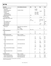 AD7766 datasheet.datasheet_page 4