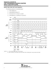 SN74HC193DR datasheet.datasheet_page 4