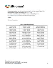 A3P250L-1PQG208 datasheet.datasheet_page 2