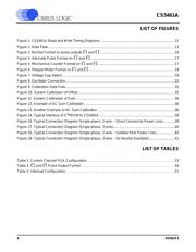 CS5461A-ISZR datasheet.datasheet_page 4