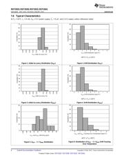 REF2025AIDDCT datasheet.datasheet_page 6