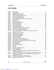 STM8L101 datasheet.datasheet_page 4