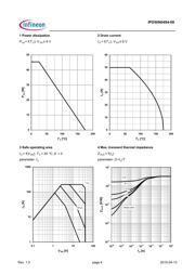 IPD50N04S408ATMA1 datasheet.datasheet_page 4