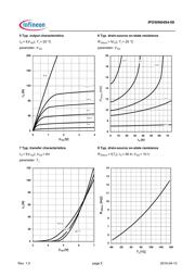 IPD50N04S408ATMA1 datasheet.datasheet_page 5