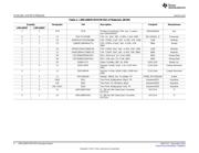 LMR14006YEVM datasheet.datasheet_page 6